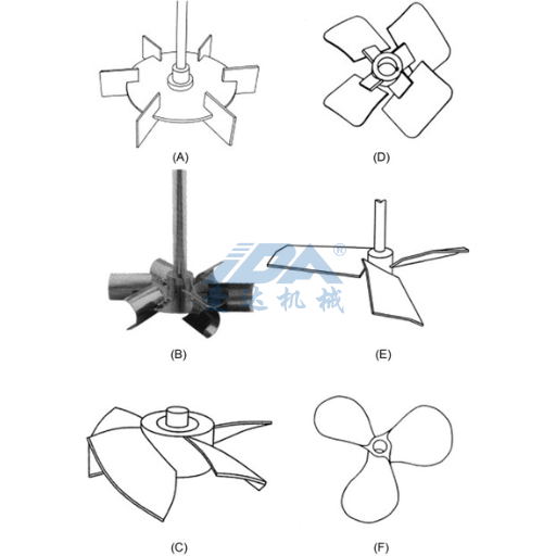 Understanding the Technology of Collapsible Blade Agitators