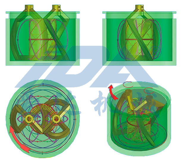 Double Planetary Mixer Working Principle