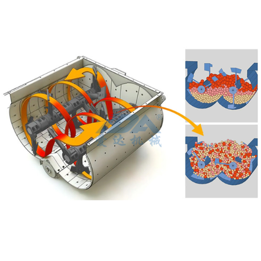 Working Principle of Twin Shaft Mixers