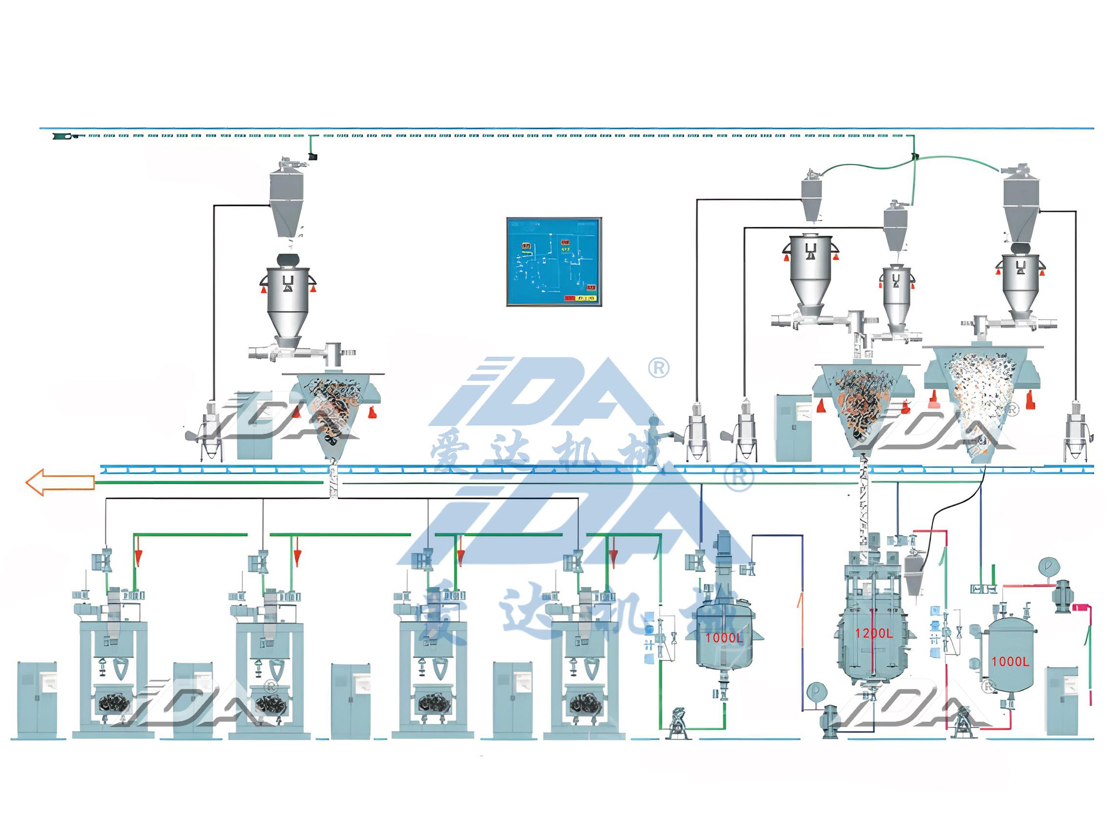 Gulf Coast LFP battery production line — dual planetary vacuum mixer system installed in Texas