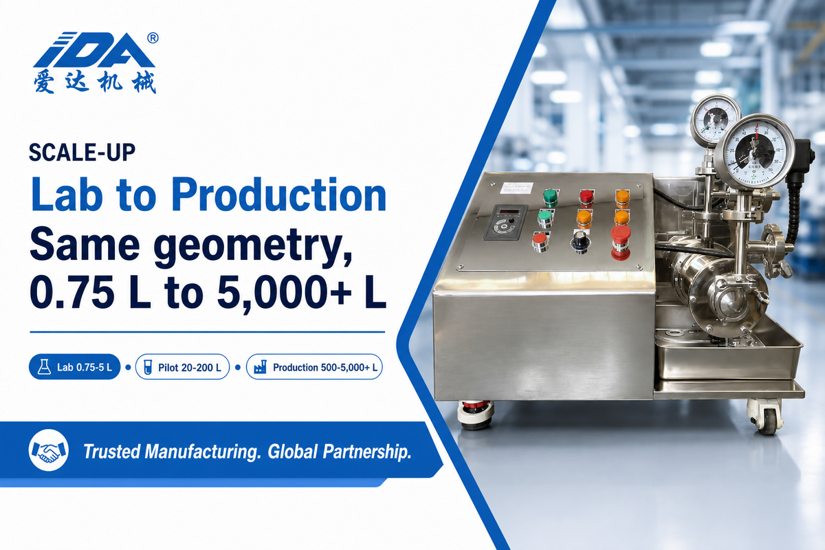 Lab, Pilot, and Production Basket Mills — IDA