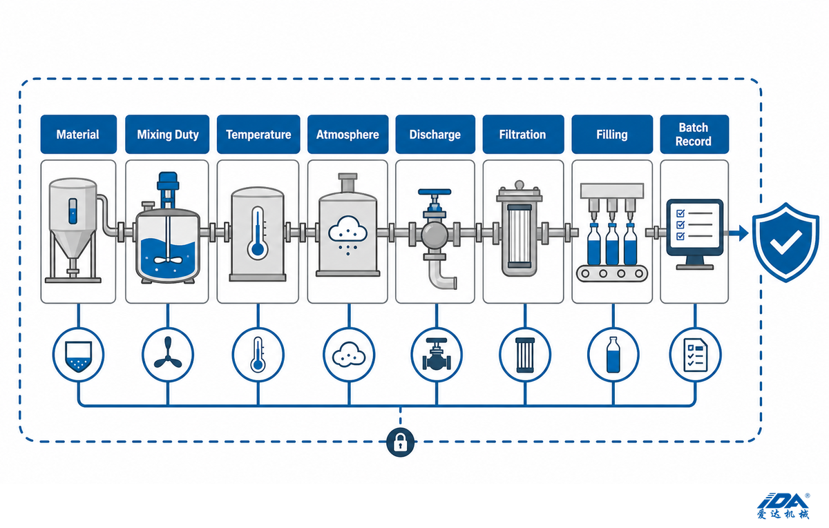 1. What a Complete Adhesive Production Line Must Control — IDA Equipment
