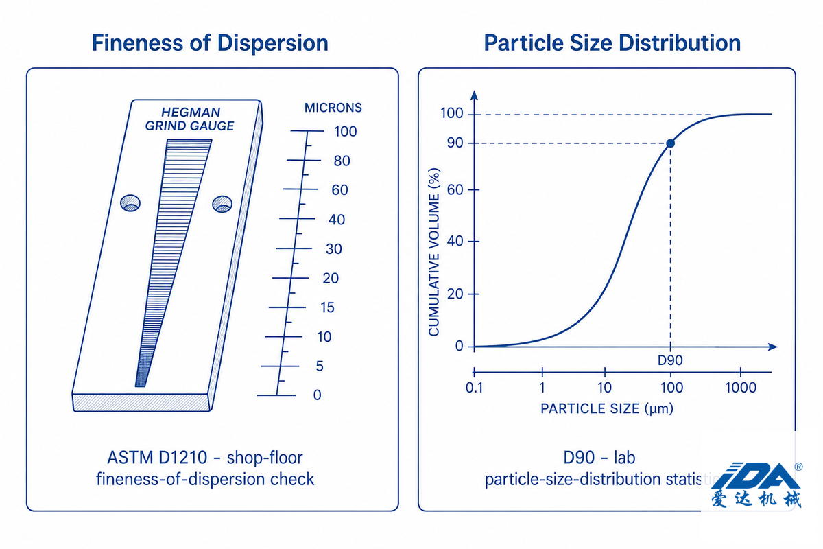 How Fine Does Pigment Dispersion Actually Need to Be? — IDA
