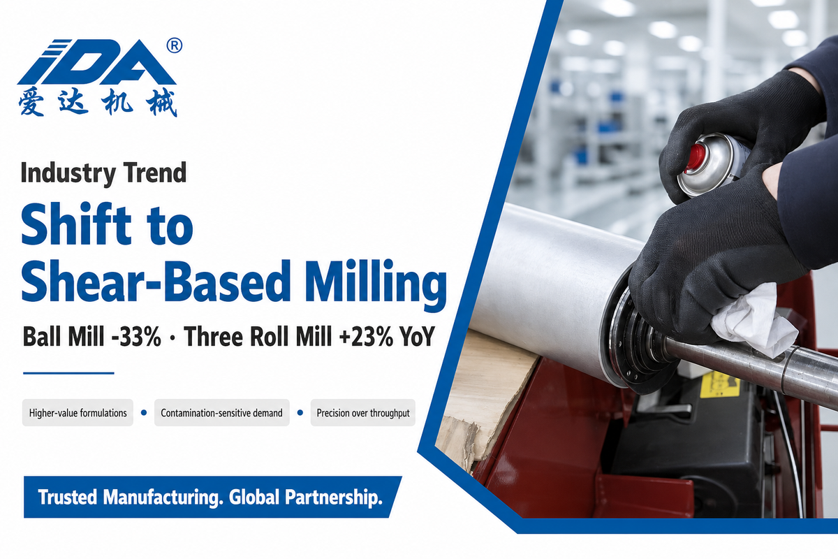 Industry Outlook, Why Demand Is Shifting Away From Ball Mills — IDA