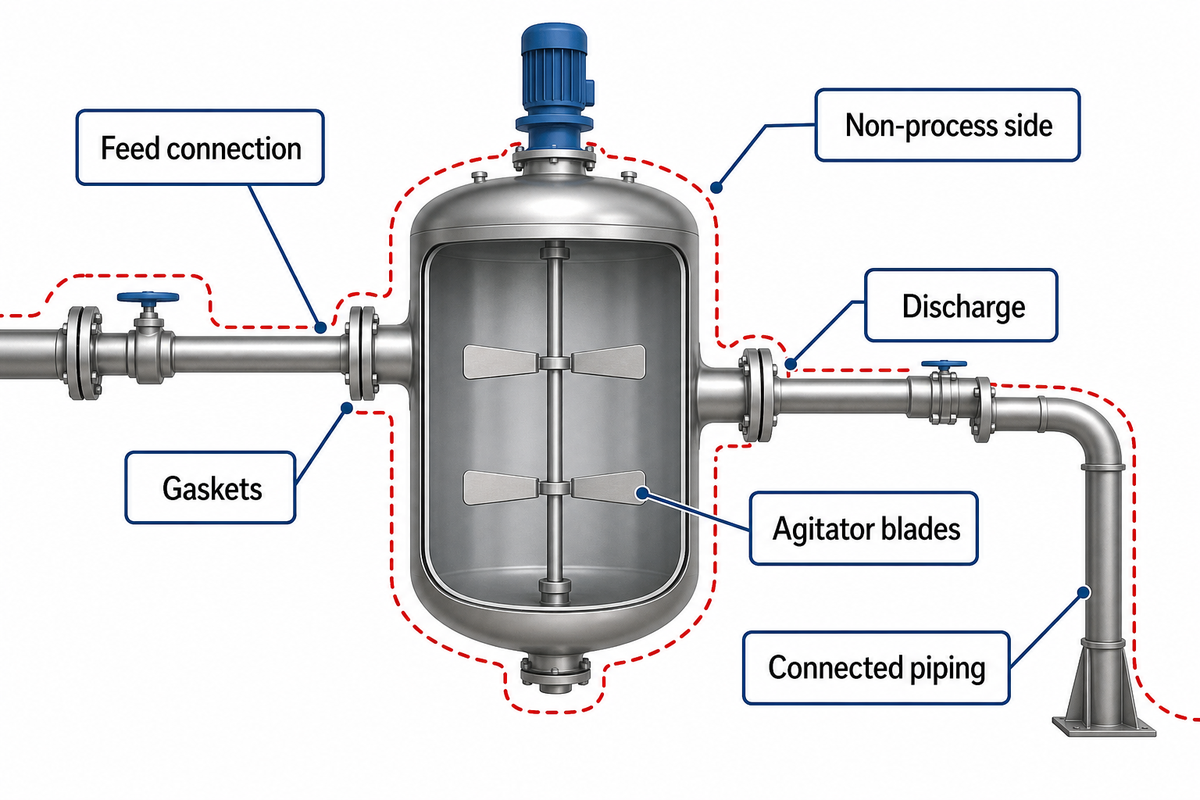 5. Use a Corrosion Boundary Trace, Not a Review of the Shell Alone — IDA Equipment