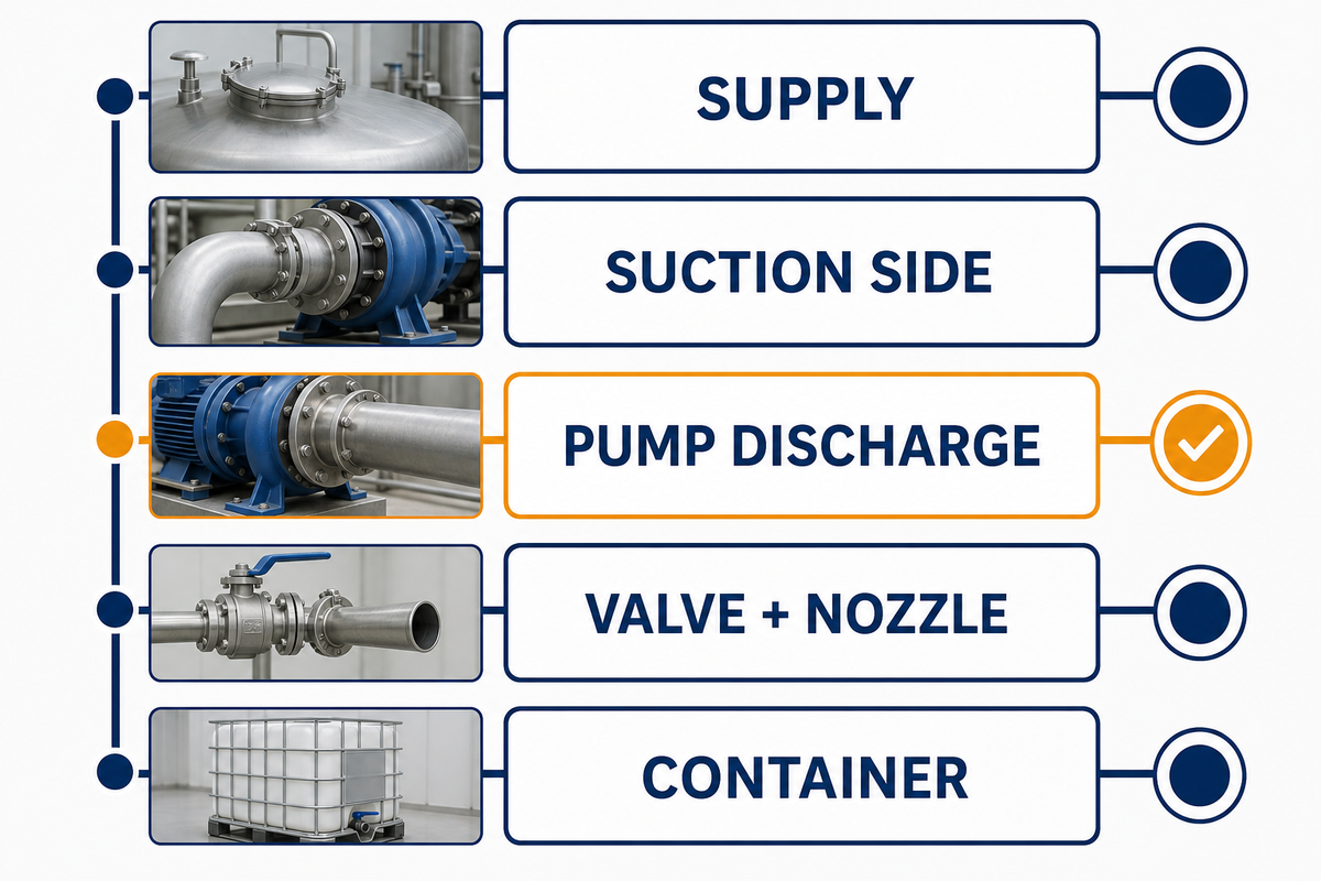 Foam-Origin Ladder for tracing bubbles through a liquid filling process.